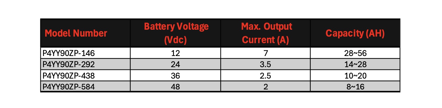 Lista de parámetros clave: cargador de batería de 90 W